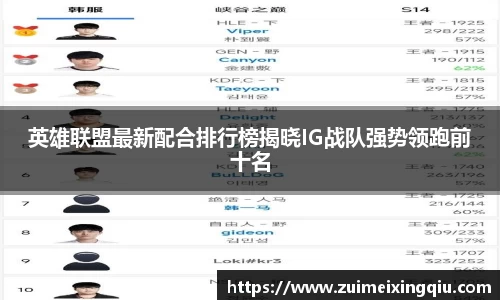 英雄联盟最新配合排行榜揭晓IG战队强势领跑前十名