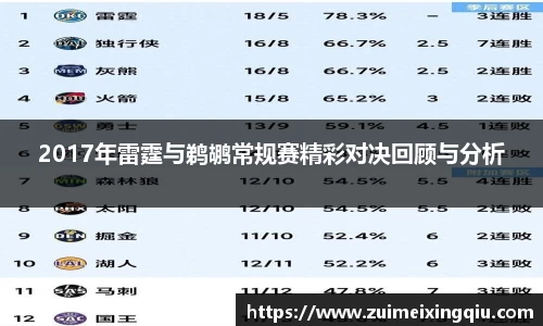 2017年雷霆与鹈鹕常规赛精彩对决回顾与分析